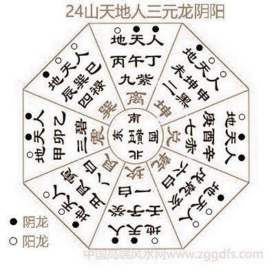 玄空飞星风水理念分析 玄空飞星风水从何而来