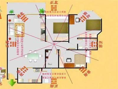 生财之道：风水财位布局与催财方法