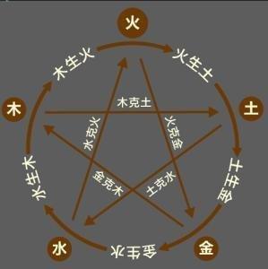 生辰八字算财运：八字金多的是富贵命