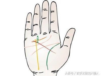 生命线分叉图解知多少 生命线分叉有哪些说法