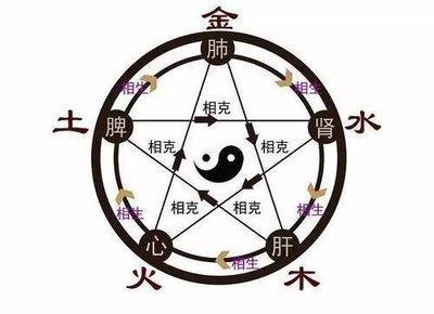 用四柱预测如何断生死(四柱预测生死断期)