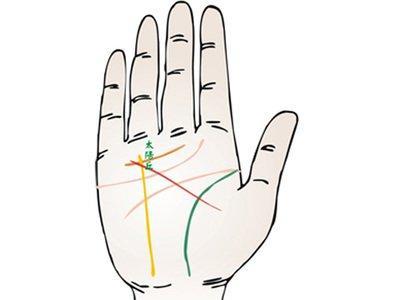 生命线分叉说明什么呢 生命线分叉会有哪些影响 生命线分叉说明什么呢 生命线分叉会有哪些影响