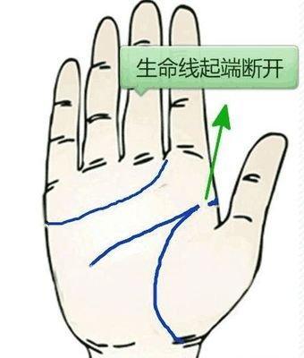 生命线断开有什么不同的含义 生命线断开好还是不好