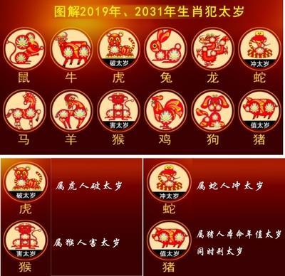 生肖犯太岁应该怎么办注意个人的情绪变化