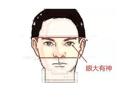 男人旺妻的面相 什么长相的男人会旺妻