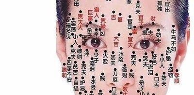 男人有巨富痣的位置图 男人富贵痣面相