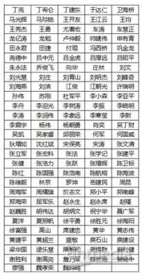 男女姓名笔画一样，姓名特质相同度有多少