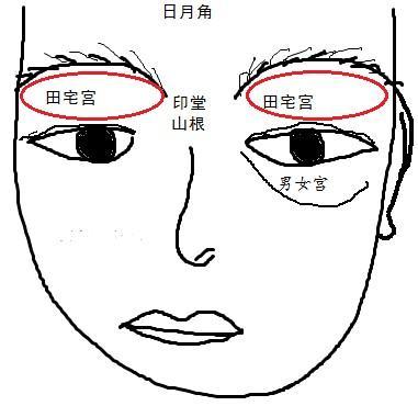 男女山根有痣代表什么意思 山根有痣的人命运不好