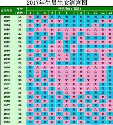 男女最怕的出生时辰 最不好的出生时辰是什么时候