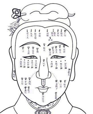 男女法令纹面相图解 法令纹面相代表什么