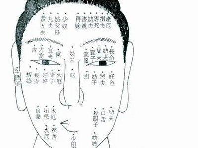 男女面痣运势图解 脸上长痣是不好的吗 男女面痣运势图解 脸上长痣是不好的吗