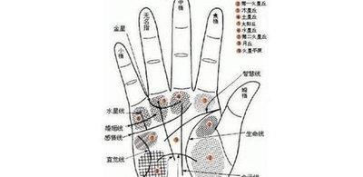 男人生命线的三大说法 男人手中的生命线如何看