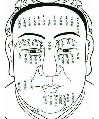 男人痣相图解分析大全 男人身上长痣好吗