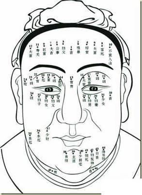 男人痣相图解的含义 男人身上的痣是什么意思