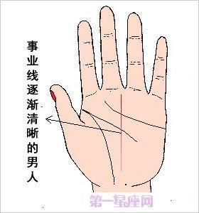 男人一生富贵的手相事业线  男人什么样的事业线好