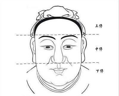 男人三庭看面相 三庭告诉你命运有何发展