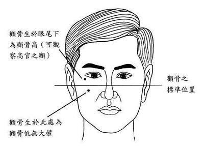 男人的4种富贵面相 哪些男人日后注定富贵