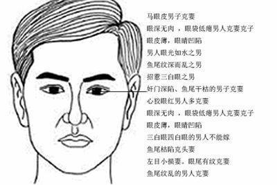 男人三白眼面相的相关解析 三白眼的男人好吗