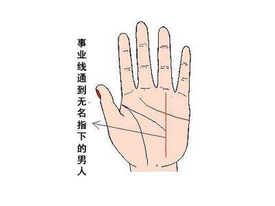 男人的事业线代表着什么 男人手中的事业线怎么看