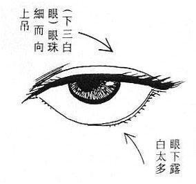 男人下三白眼真的克妻吗 下三白眼的男人命如何