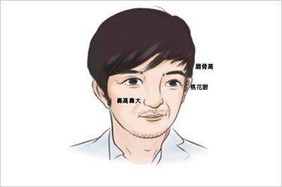 男人眉毛是八字眉代表什么 八字眉的男人命运怎样
