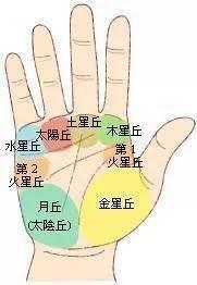男人什么手相能发财 会发财的男人手相是怎样的