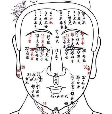 男人破财痣长在什么地方 这些痣对财运影响大