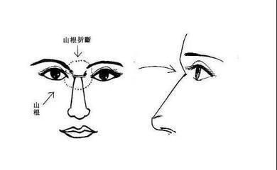 男人耳朵面相图解 男人耳朵面相怎么看