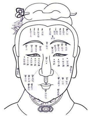 男人脸上痣的位置与命运 男人哪些地方长痣好