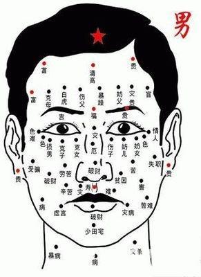 男人脸蛋有痣的痣相好不好 男人脸上有痣说明什么