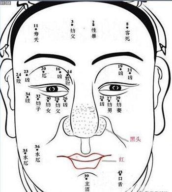 男人哪里长痣最好 男人这几个地方有痣真的好
