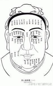 男的脸上长痣面相图解 男人脸上长痣代表什么