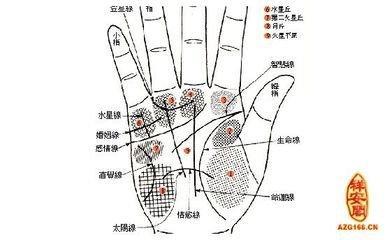 男人富贵手相有哪些 这几种手相的男人会富贵