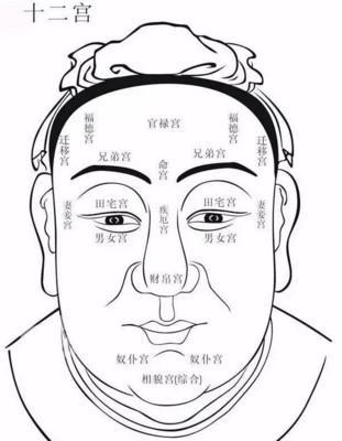 男人面相分析图解必定克妻的人有哪些