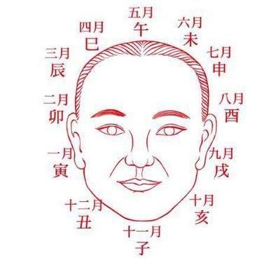 男人富贵面相大全 男人的十种富贵面相 男人富贵面相大全 男人的十种富贵面相