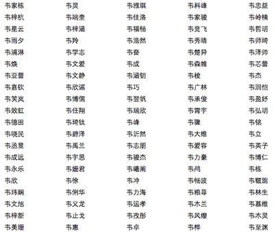 男孩最佳名字大全 最适合男孩使用的名字