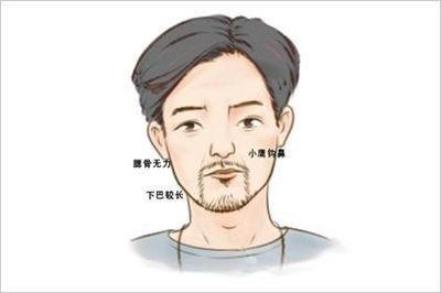 男人山根折断会克妻是真的吗 哪些面相的男克妻严重