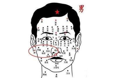 男人面相痣图解高清晰版看哪些是富贵痣 男人面相痣图解高清晰版看哪些是富贵痣
