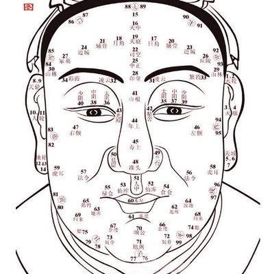 男人面相看感情 这些男人感情多波折