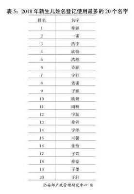 男孩起名常用字有哪些 快来挑选你喜欢的