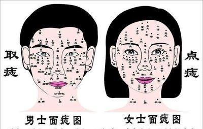 男面部痣相解析图 男人脸上有痣代表什么