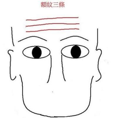 男人额头纹面相图解 怎么看男人额头纹 男人额头纹面相图解 怎么看男人额头纹