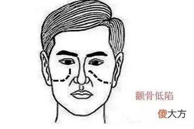 男人颧骨高面相如何呢 颧骨高的男人命运怎样