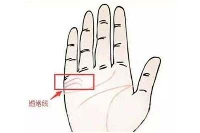 男人手掌婚姻线图解 男人手中的婚姻线有什么含义