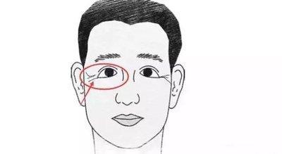 男人鱼尾纹面相分析 长有鱼尾纹的男人运势好不好