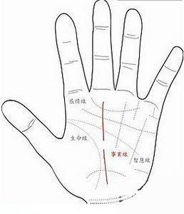 男人手相什么样的事业线好 男人手中事业线分析