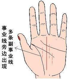 男人手相分析图解 男人什么样的手相命好