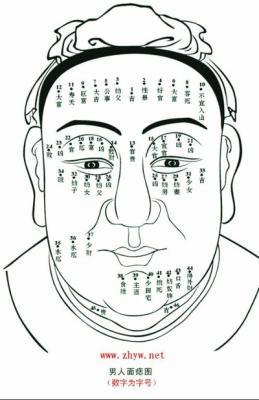 男人鼻子上长痣命运如何 男的鼻上长痣代表什么