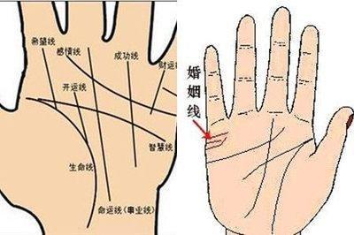 男人手相婚姻线图解 男人婚姻线该怎么看