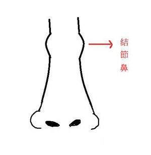 男人鼻子面相 男人鼻子面相分析命运